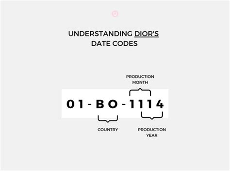 DIOR 101: GUIDE TO DATE CODES .